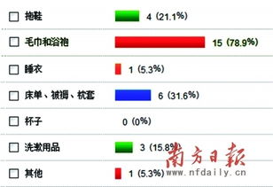 酒店用品監管存空白引關注，衛生安全如何筑牢信任防線？